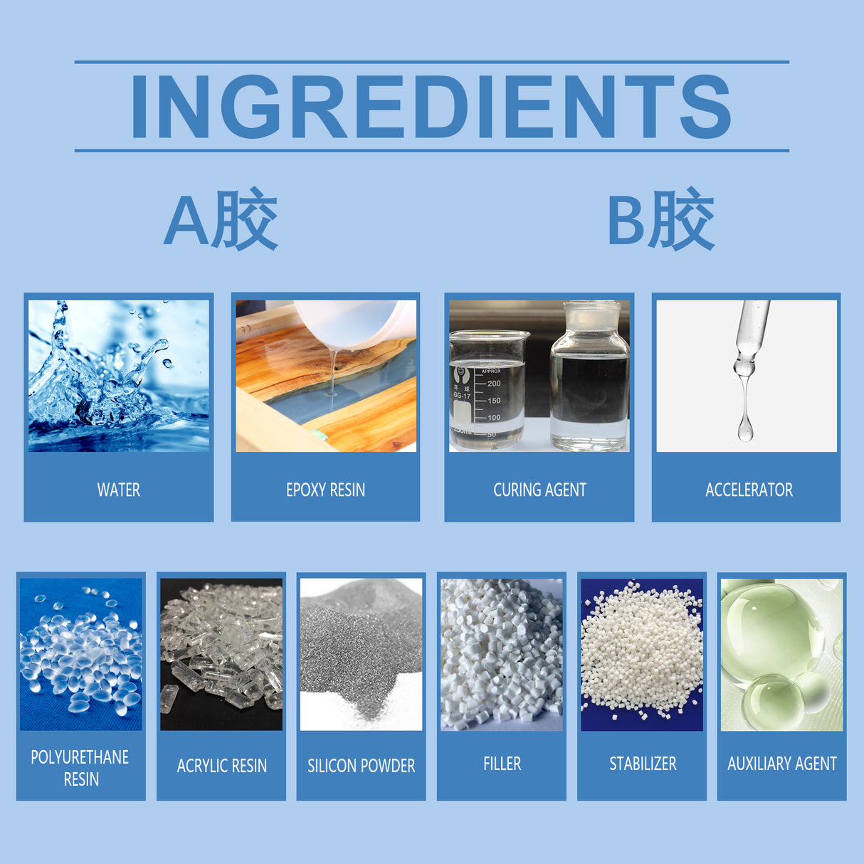Clear Epoxy Resin Kit, High Transparent Yellowing Resistance DIY Material Epoxy Resin Handmade Products Set - V.I.P Digital Presence