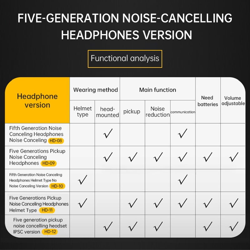 Tactical Mobile Phone Headset - V.I.P Digital Presence