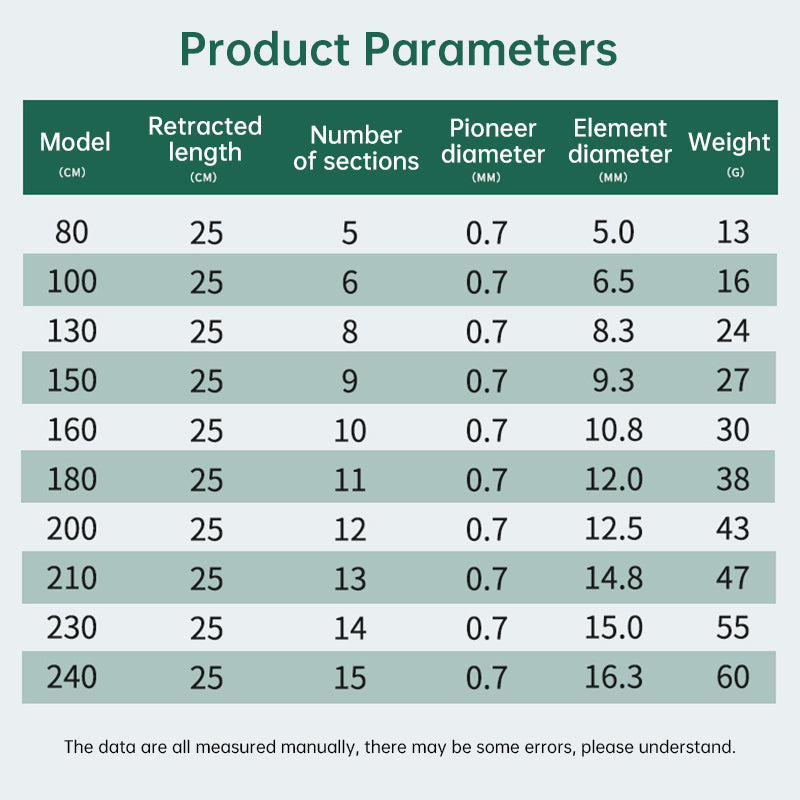 26cm ultra-short portable telescopic fishing rod, carbon fiber material, micro guide rings, ultra-light and durable. - V.I.P Digital Presence