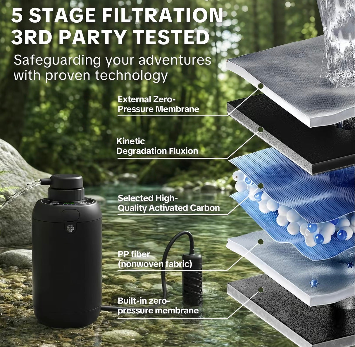 PureFlow Water Purifier