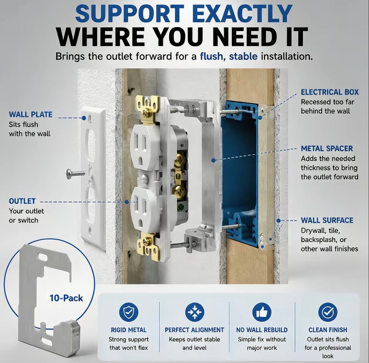LevelFix Wall Plate Spacers