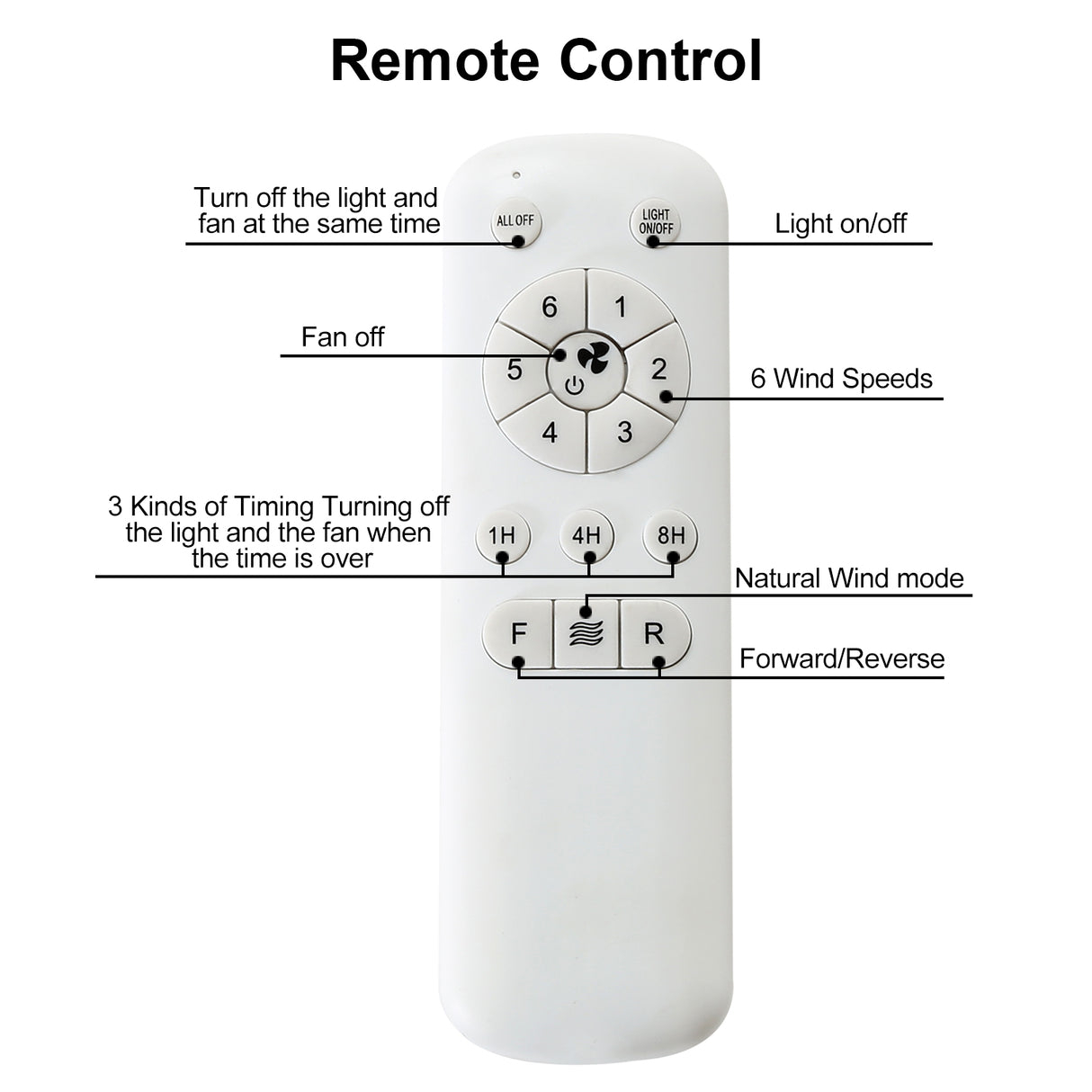 29 Inch Low Profile Flush Mount Ceiling Fan with Light Reversible Motor Remote Control - V.I.P Digital Presence