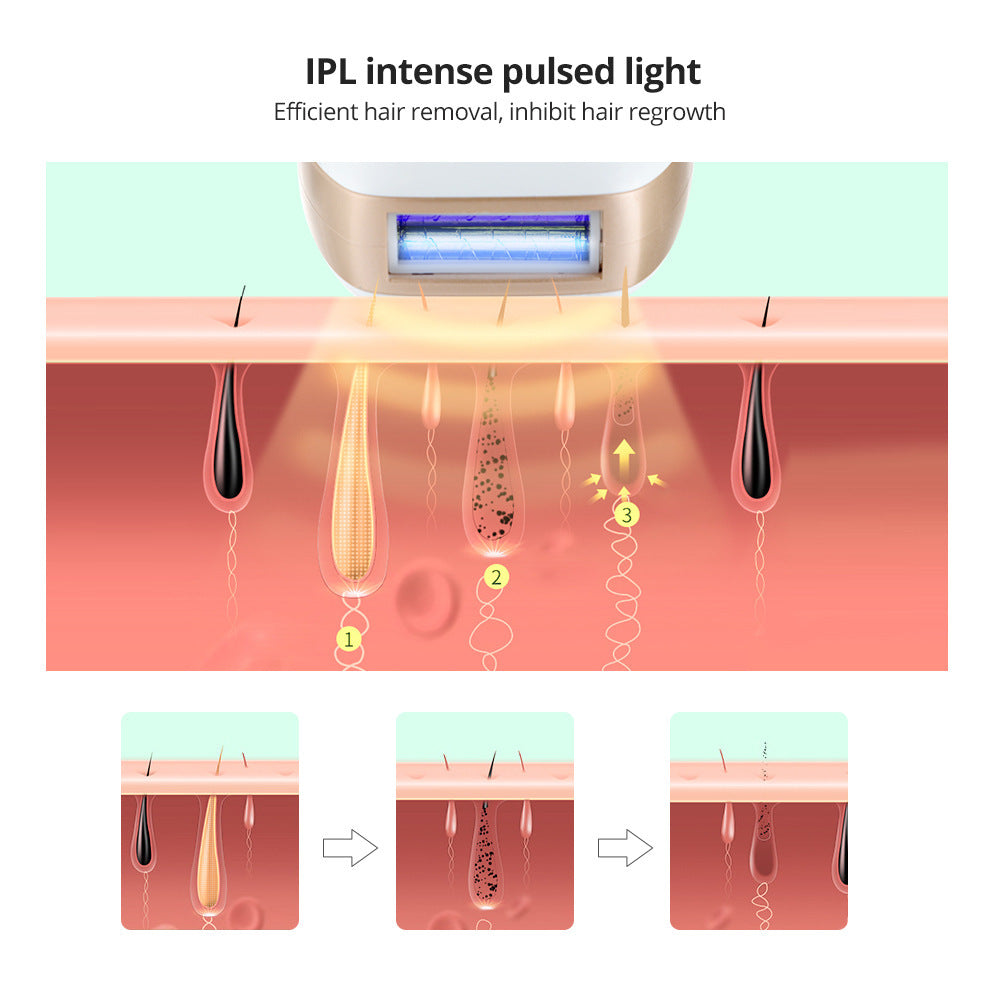 Screen 5-Speed Laser Hair Removal Device Ice-Sensing Home Full-Body Freezing Point Hair Removal Device IPL Photon Painless Hair Removal Device - V.I.P Digital Presence