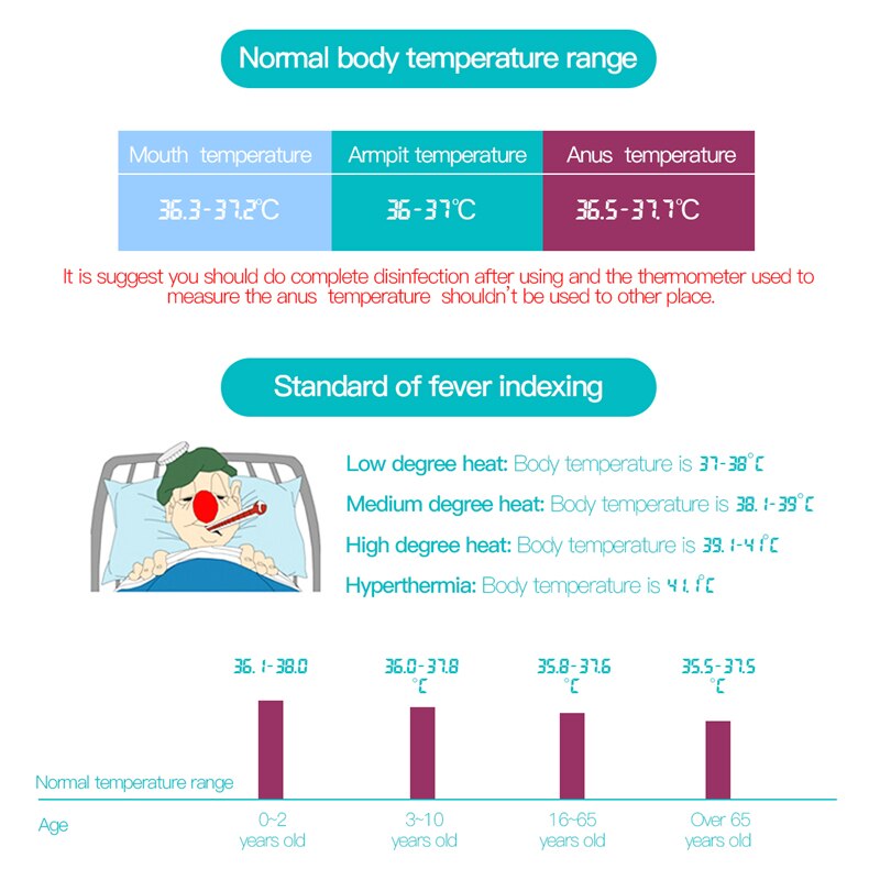Adult And Infant Kids Baby Body Electronic Digital Temperature Electronic thermometer anal armpit LCD Display With Soft Head 37 - V.I.P Digital Presence