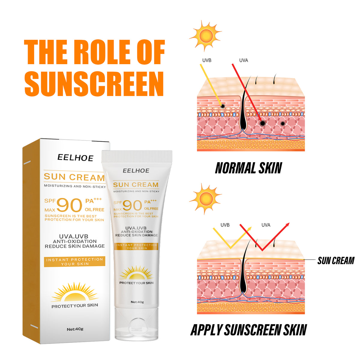 Protective Cream Moisturizes The Face, Body And Skin Protection Without Fake White Summer Refreshing Without Greasy - V.I.P Digital Presence