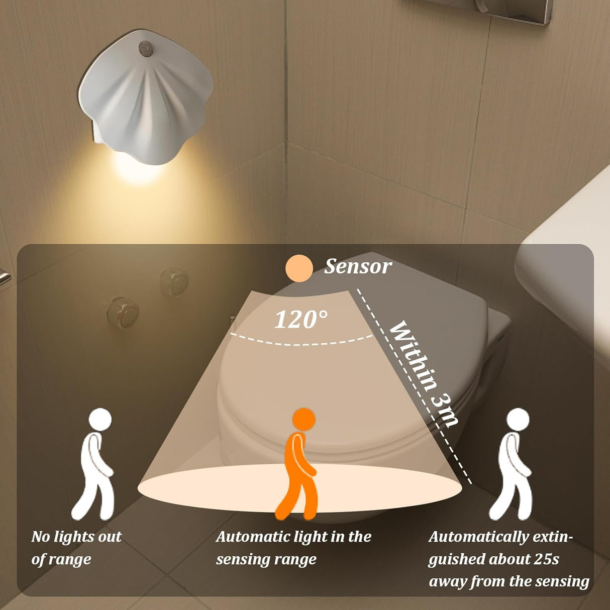 Rechargeable Toilet Light - Toilet Night Light with Motion Sensor for Toilet Stairs Hallway Cabinet - V.I.P Digital Presence