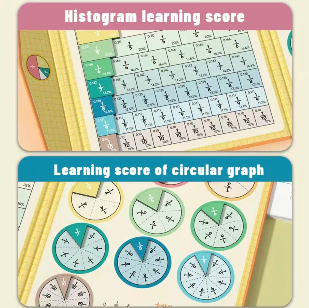 FractionMag Learning Set