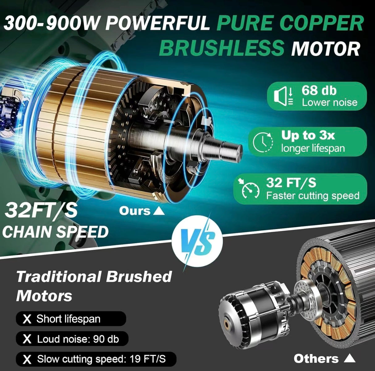 BrushLite Mini Chainsaw