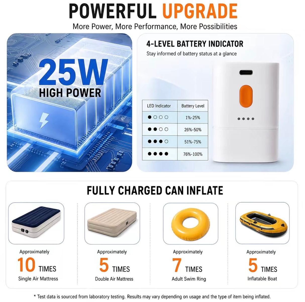 AirRush Mini Portable Air Pump