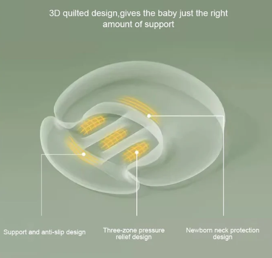Breastfeeding Pillow Slope Pillow Anti spitting Breastfeeding Pillow Baby Lying Feeding Pillow - V.I.P Digital Presence