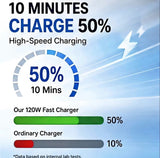 StarHub Galaxy Power Station