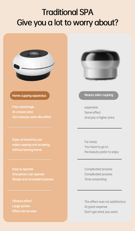 12 Levels Electric Intelligent Scraping Cupping Device Household Wireless Cup Instrument Painless Dredge Meridians Health Care - V.I.P Digital Presence
