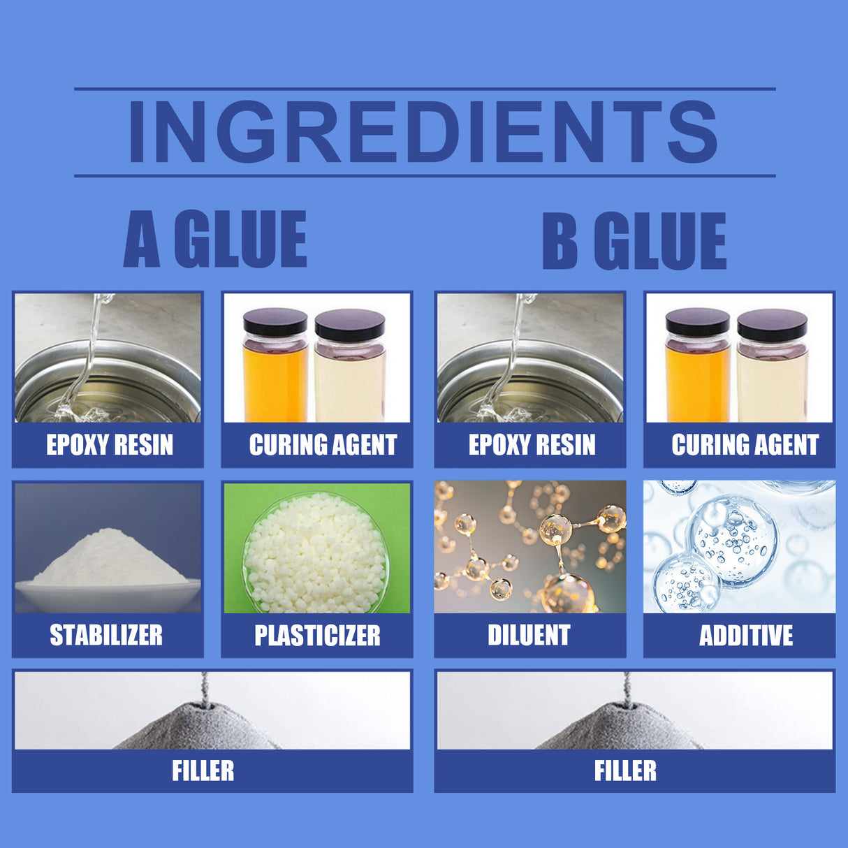 Casting Glue Box Cast Iron Sealant Ab Sealant Sealant Leak Repair Plugging Metal Bonding - V.I.P Digital Presence