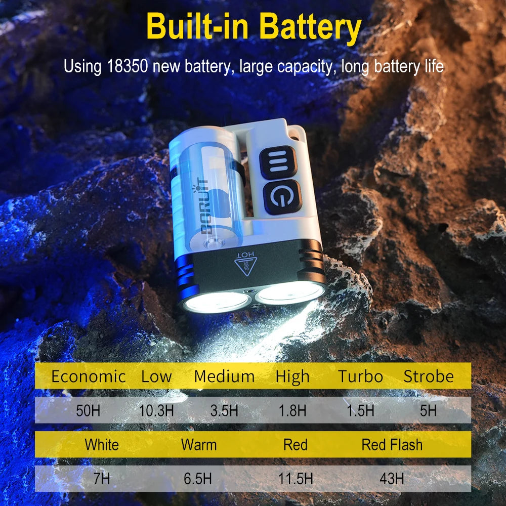 U6 SST20 LED EDC Flashlight Keychain Work Light Type-C Rechargeable Clip Torch with Magnet Camping Pocket Lantern - V.I.P Digital Presence