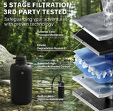 PureFlow Water Purifier