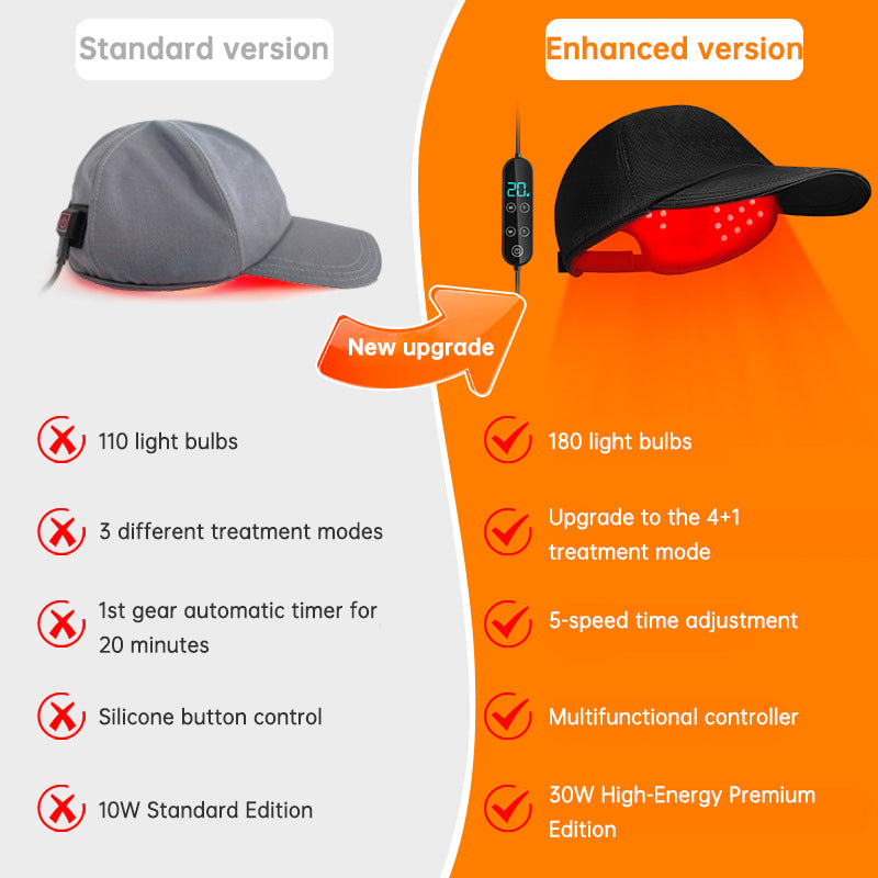 Red Light Infrared Phototherapy Cap for Hair Growth and Anti-Hair Loss, Red Light Cap Hair Care Device Hair Regrowth Instrument PCBA - V.I.P Digital Presence