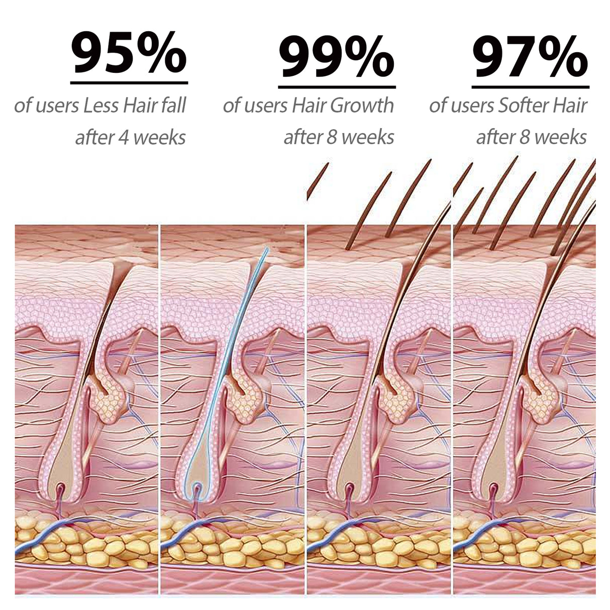 Amino Acid Shampoo, Deeply Clean The Scalp Repair Hair Follicle Damage Strengthen Hair Off The Hair - V.I.P Digital Presence
