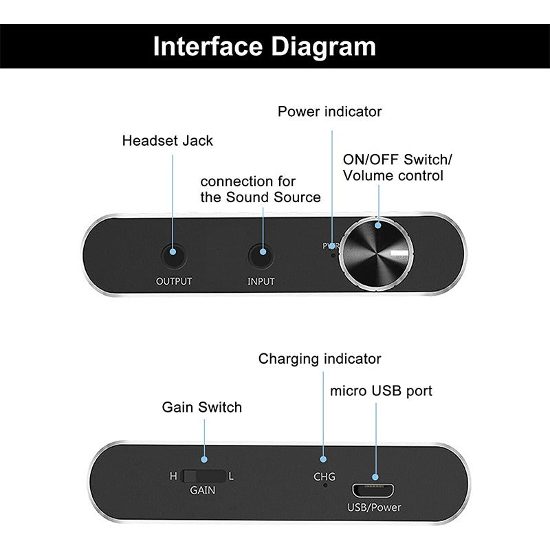 Portable headphone amplifier with high fever, heavy bass, no low noise, HiFi headphone amplifier, AUX audio adjustment - V.I.P Digital Presence