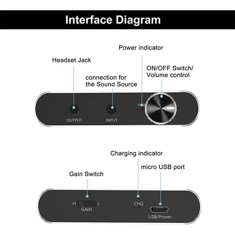 Portable headphone amplifier with high fever, heavy bass, no low noise, HiFi headphone amplifier, AUX audio adjustment - V.I.P Digital Presence