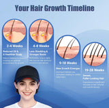 LumiGrow Hair Cap