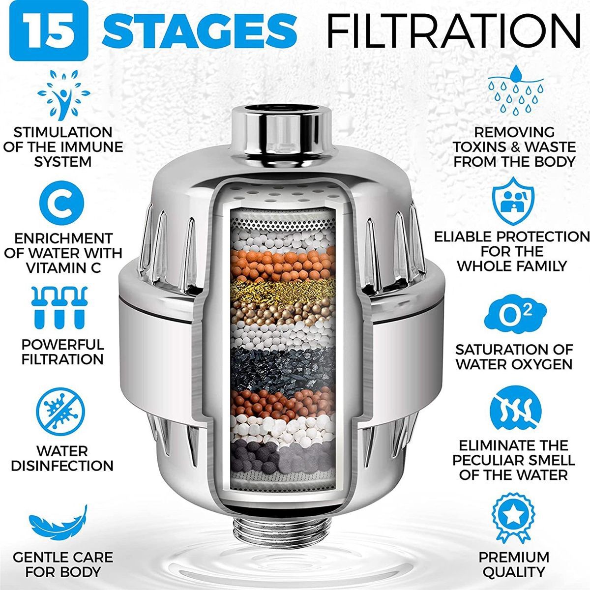 Shower Set With Filter Shower Head Set Combination High-Pressure Nozzle Beauty Care With Water Filter - V.I.P Digital Presence