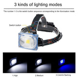 Wide Angle Headlamp 3 Modes USB Rechargeable  Camping COB LED - V.I.P Digital Presence