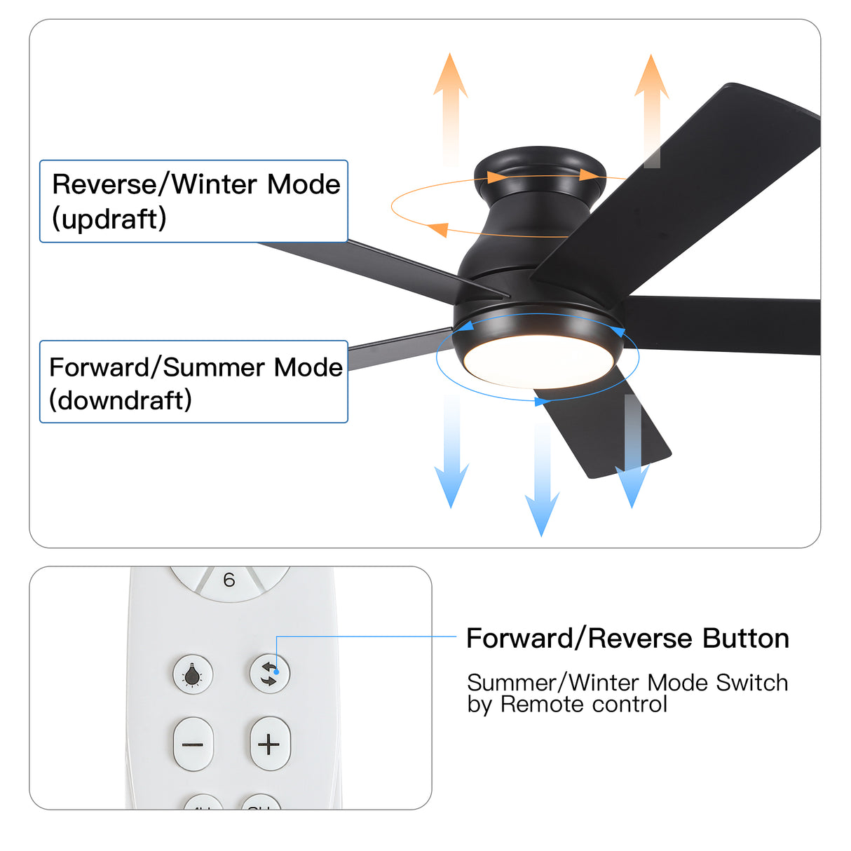 52" Low Profile Ceiling Fan with Lights - V.I.P Digital Presence