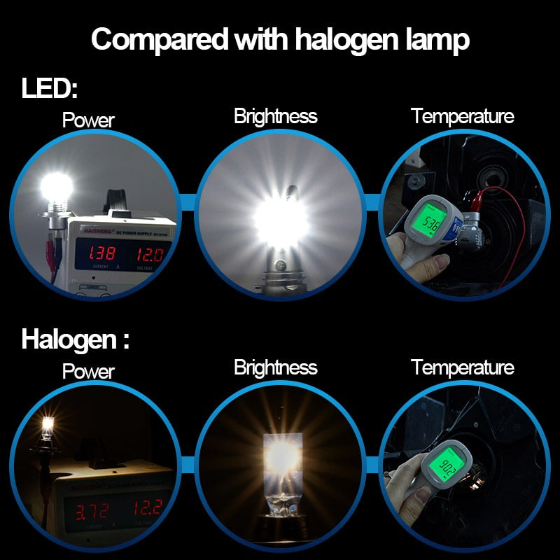 CNSUNNYLIGHT Newest 1:1 Size H11 H4 H7 Mini LED Car Headlight Bulbs Wireless 9005 9006 HB3 HB4 H8 6000K White Auto Fog Lights - V.I.P Digital Presence