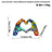 Internet celebrity graffiti, love gesture ornaments, home living rooms, offices, desktop exhibition halls, resin handicrafts, decorative products - V.I.P Digital Presence