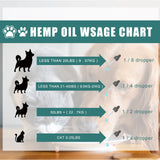 Pet Care Oil Pet Cat And Dog Body Care Topical Moisturizing Massage Repair Essential Oil - V.I.P Digital Presence