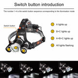 Linterna frontal XML T6 de 12000 lúmenes con 3 LED, 4 modos, 2 baterías 18650 y cargador USB 