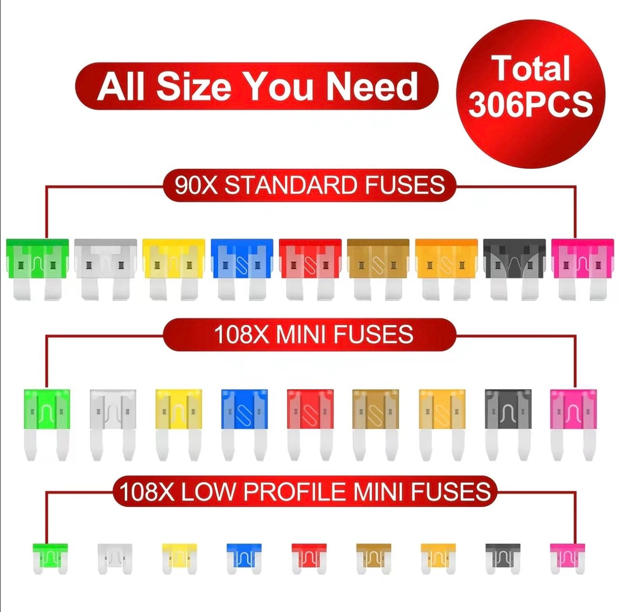 FusePack Auto Kit