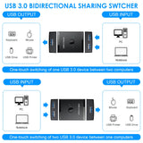 USB 3.0 Bidirectional Switcher Private Mode 2-in-1/1-in-2-in-1/2-in-1 Printer Sharer Distributor - V.I.P Digital Presence