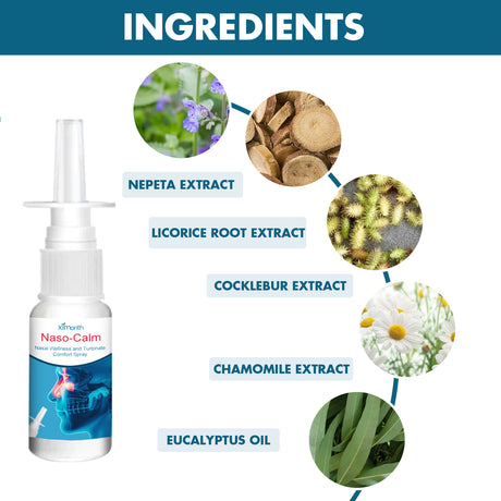 Nasal Spray Relieves Nasal Congestion, Itchy Nose, Nasal Irritation And Nasal Cleansing Care Nasal Spray - V.I.P Digital Presence