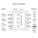 USB 3.0 multi interface four in four out hub printer sharer multi computer shared switch - V.I.P Digital Presence