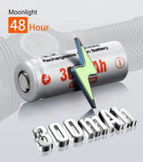 Linterna NanoBeam 700