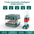 9 - 48 Egg Incubator: Automatic Egg - Turning & Humidity Monitoring. Duck Incubator with Auto - Water Ionic Waterbed - V.I.P Digital Presence