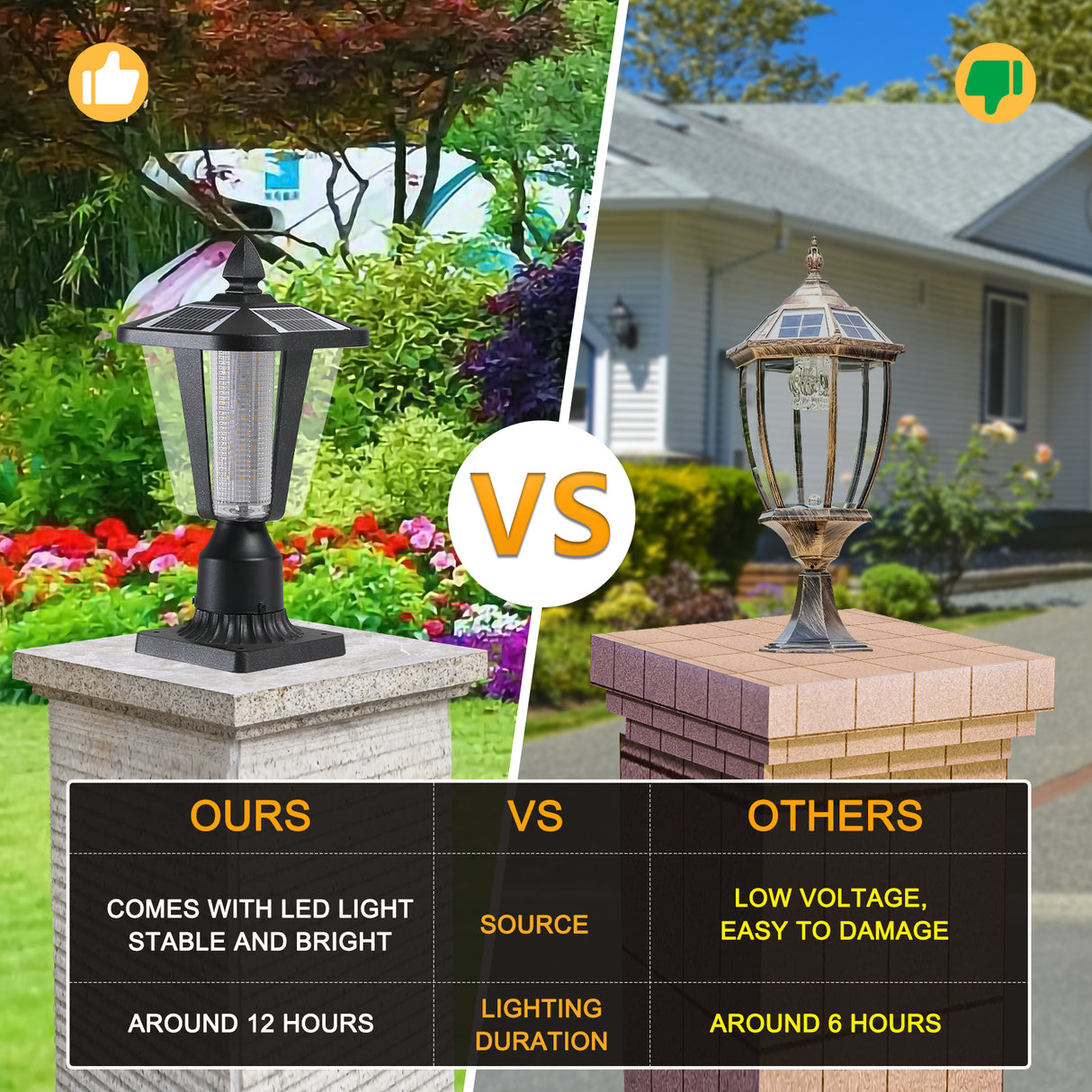 Solar Column Headlights With Dimmable LED - V.I.P Digital Presence