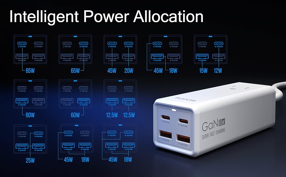 USB C Charger, MANTO 65W 5-in-1 GaN USB Charging Station, Super Fast Charger with 2 USB C Ports, 2 USB Ports and 1 Outlet - V.I.P Digital Presence