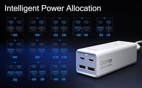 USB C Charger, MANTO 65W 5-in-1 GaN USB Charging Station, Super Fast Charger with 2 USB C Ports, 2 USB Ports and 1 Outlet - V.I.P Digital Presence