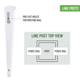 Line Post for White Vinyl Routed Fence Caps Included set of 2 - V.I.P Digital Presence