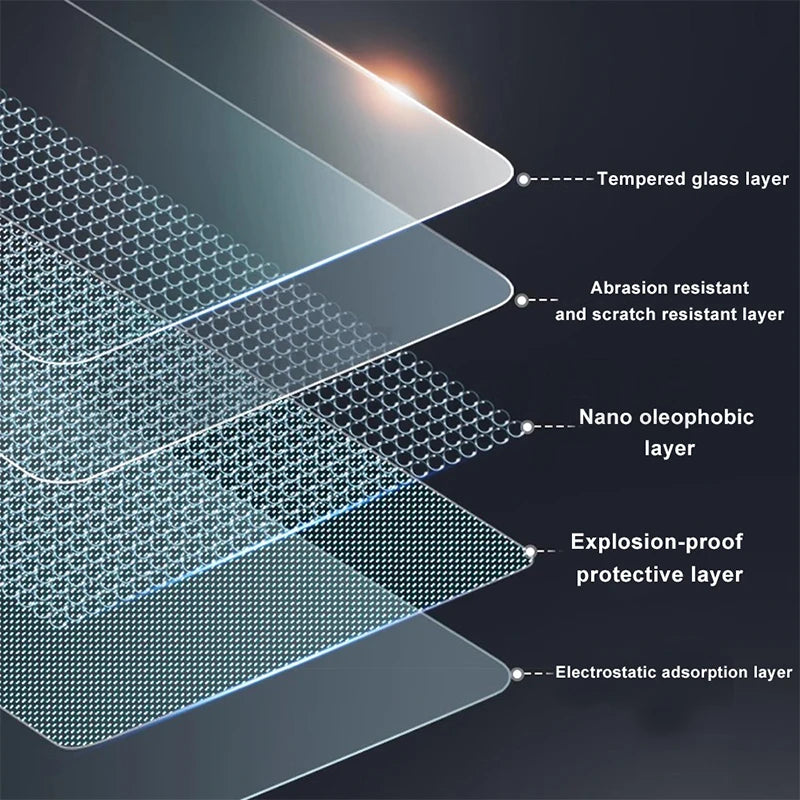 Futhope Tempered Glass Screen Protector For Tesla Model 3 Highland Y 2021-2024 Matte Glare HD Center Control Film Protection - V.I.P Digital Presence
