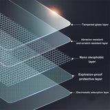 Futhope Tempered Glass Screen Protector For Tesla Model 3 Highland Y 2021-2024 Matte Glare HD Center Control Film Protection - V.I.P Digital Presence