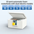 24 - hr Thermostatic Small Poultry Incubator. Biomimetic Waterbed. Auto & Smart. For Chick, Duck & Goose Eggs - V.I.P Digital Presence