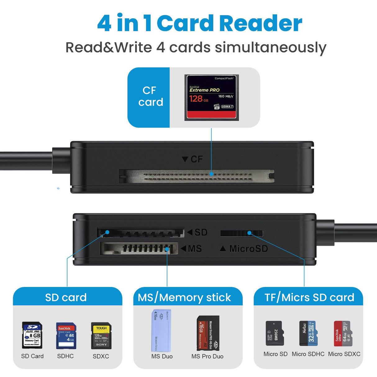 USB 3.0 Four in One USB 3.1 CF SD TF MS Memory Card/DSLR Camera Card Reader Type-c - V.I.P Digital Presence