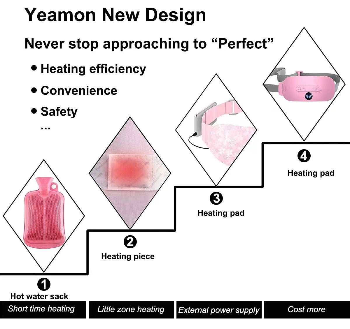 USB Portable Menstrual Heating Pad Smart Warm Belt Relief Waist Palace Cramp Hot Menstrual Pain Relief Heating Belt - V.I.P Digital Presence