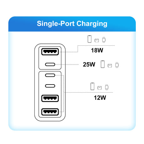 Fast charging mobile phone charger standard PD55W QC3.0+PD25W 3PD+3USB travel charging head - V.I.P Digital Presence
