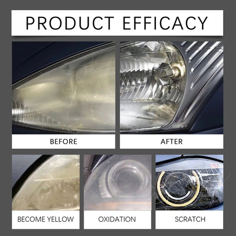 Headlight Restoration Liquid For Car, Lamp Scratches Yellow Cleaning Plating Crystal Polishing Refurbishing Repair Agent - V.I.P Digital Presence