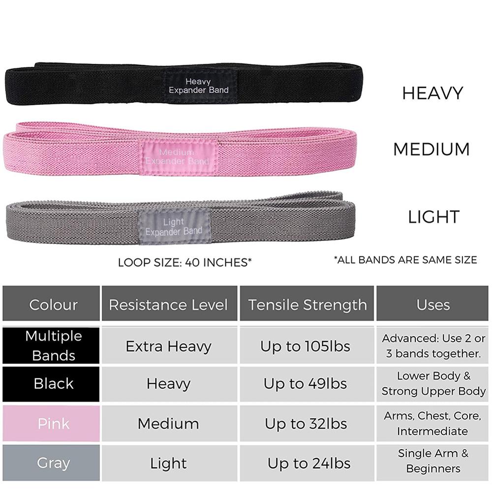 Juego de 3 bandas de resistencia para glúteos, anillo elástico antideslizante para cadera, anillo de resistencia para sentadillas y fitness.