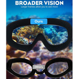Swimming goggles (two sets) - V.I.P Digital Presence